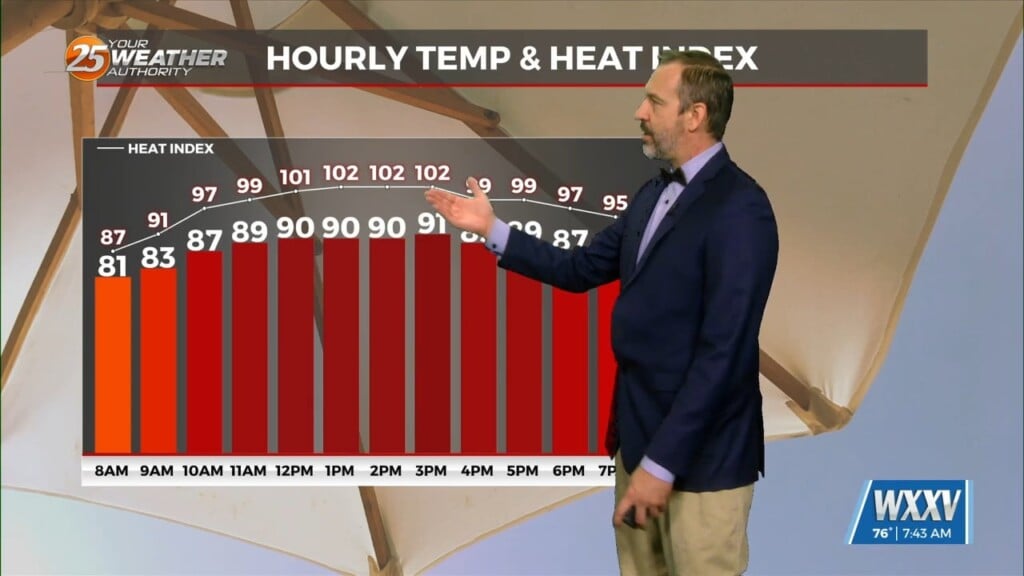 06/12 Ryan's "summertime Heat" Friday Morning Forecast